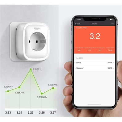 GOSUND SP112 Smart Wi-Fi-s okos konnektor és 2xUSB