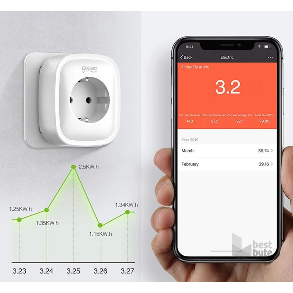GOSUND SP112 Smart Wi-Fi-s okos konnektor és 2xUSB