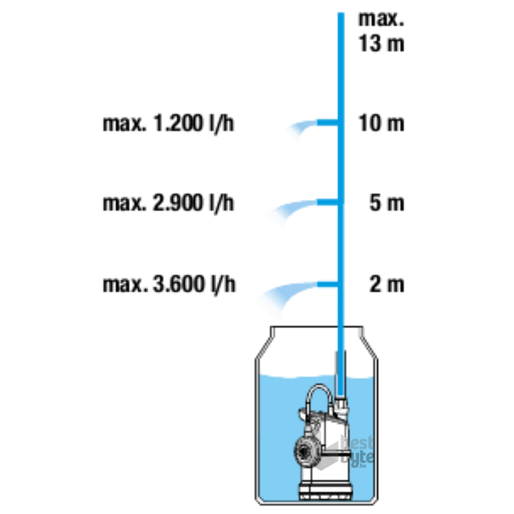 Gardena 4000/1 hordóürítő szivattyú