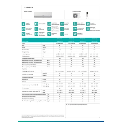 Gorenje Rea 5,3KW split klíma csepptálca fűtéssel, beépített WIFI REA53 KC