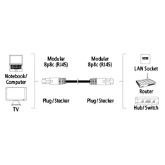 HAMA 135774 "SLIM-FLEXIBLE" PATCHKÁBEL CAT6 0,75M