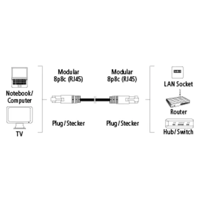 HAMA 135774 "SLIM-FLEXIBLE" PATCHKÁBEL CAT6 0,75M