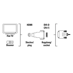 HAMA 34617 HDMI dugó - DVI-D alj adapter