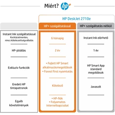 HP DeskJet 2710E tintasugaras multifunkciós Instant Ink ready nyomtató