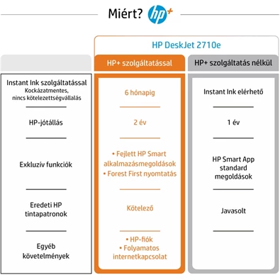 HP DeskJet 2710E tintasugaras multifunkciós Instant Ink ready nyomtató