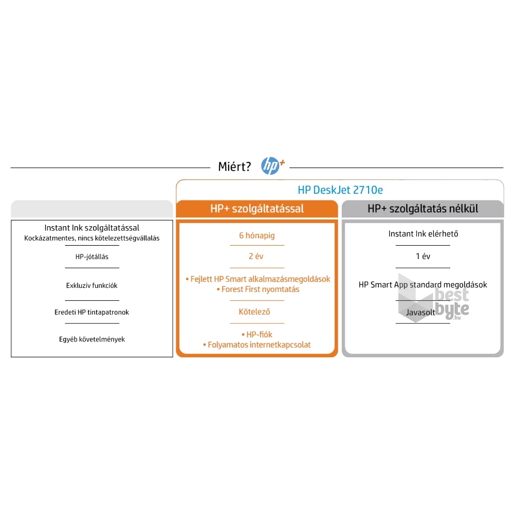 HP DeskJet 2710E tintasugaras multifunkciós Instant Ink ready nyomtató