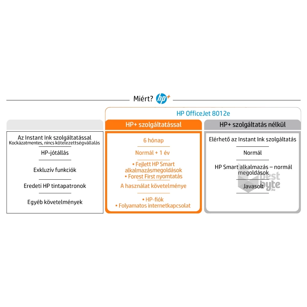 HP OfficeJet 8012E All-in-One multifunkciós tintasugaras Instant Ink ready nyomtató (Újracsomagolt)