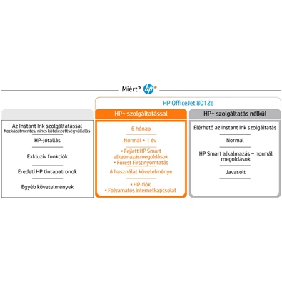 HP OfficeJet 8012E All-in-One multifunkciós tintasugaras Instant Ink ready nyomtató (Újracsomagolt)