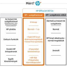 HP OfficeJet 8012E All-in-One multifunkciós tintasugaras Instant Ink ready nyomtató (Újracsomagolt)