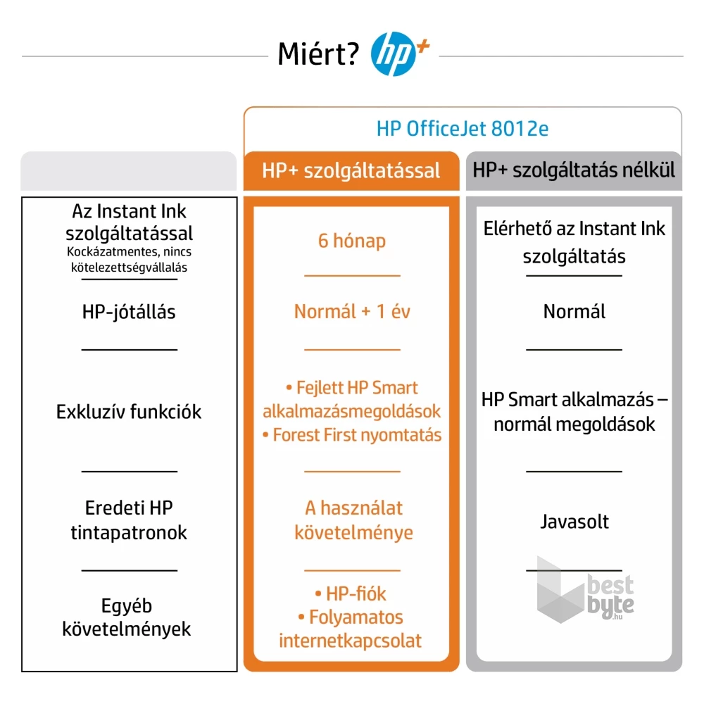 HP OfficeJet 8012E All-in-One multifunkciós tintasugaras Instant Ink ready nyomtató (Újracsomagolt)