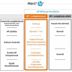 HP OfficeJet Pro 8022E All-in-One multifunkciós tintasugaras Instant Ink ready nyomtató (Újracsomagolt)