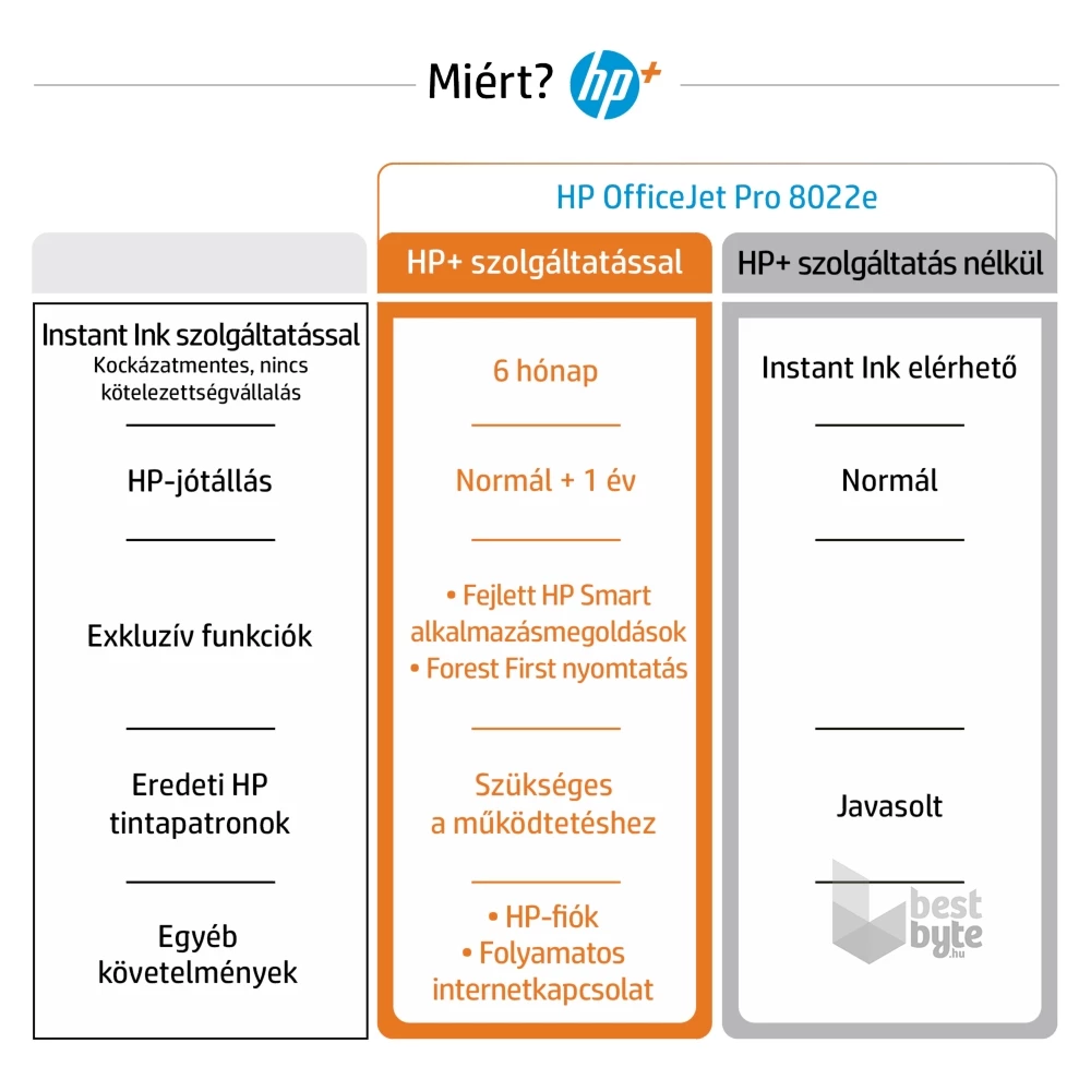 HP OfficeJet Pro 8022E All-in-One multifunkciós tintasugaras Instant Ink ready nyomtató (Újracsomagolt)