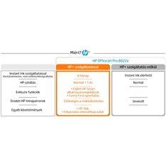 HP OfficeJet Pro 8022E All-in-One multifunkciós tintasugaras Instant Ink ready nyomtató (Újracsomagolt)
