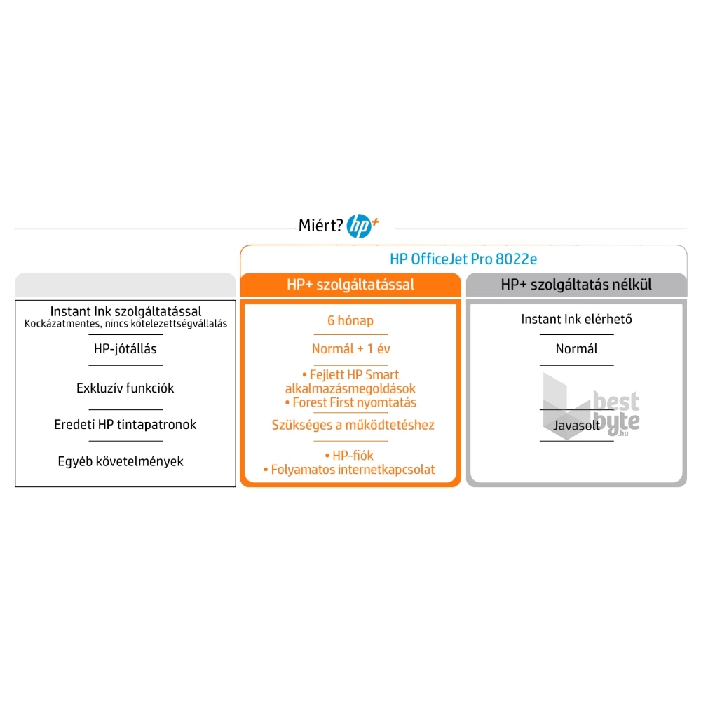 HP OfficeJet Pro 8022E All-in-One multifunkciós tintasugaras Instant Ink ready nyomtató (Újracsomagolt)