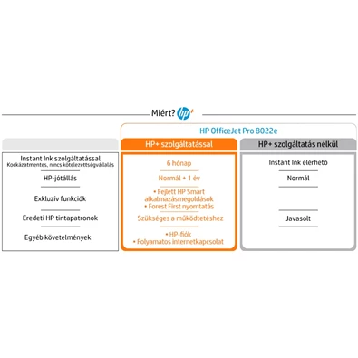 HP OfficeJet Pro 8022E All-in-One multifunkciós tintasugaras Instant Ink ready nyomtató (Újracsomagolt)