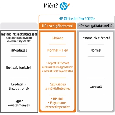 HP OfficeJet Pro 9022E All-in-One multifunkciós tintasugaras Instant Ink ready nyomtató