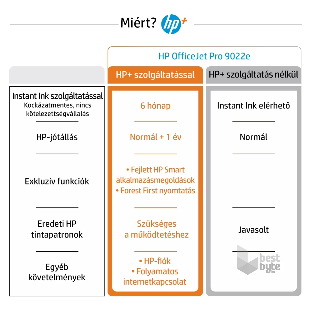 HP OfficeJet Pro 9022E All-in-One multifunkciós tintasugaras Instant Ink ready nyomtató