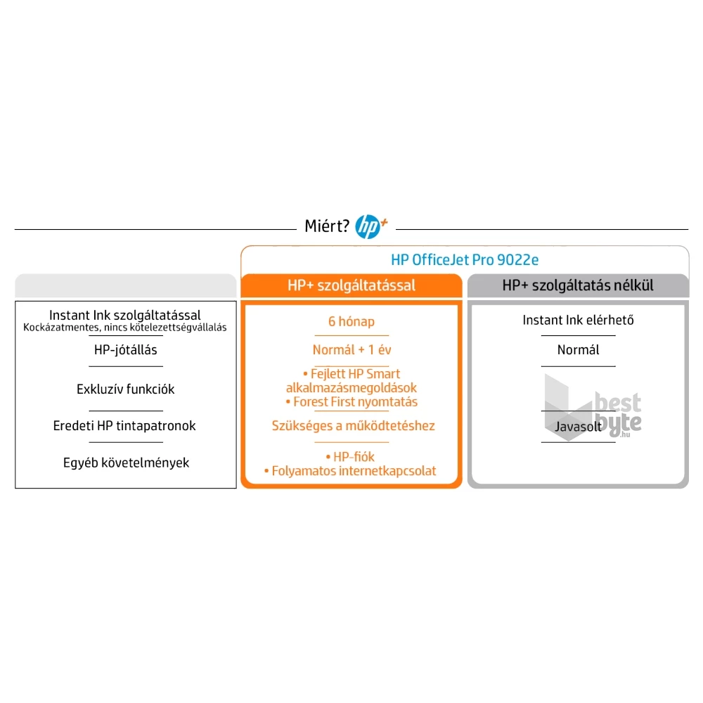 HP OfficeJet Pro 9022E All-in-One multifunkciós tintasugaras Instant Ink ready nyomtató