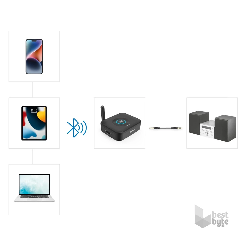 Hama 00205321  "Link it solo" (jack) bluetooth audio vevő