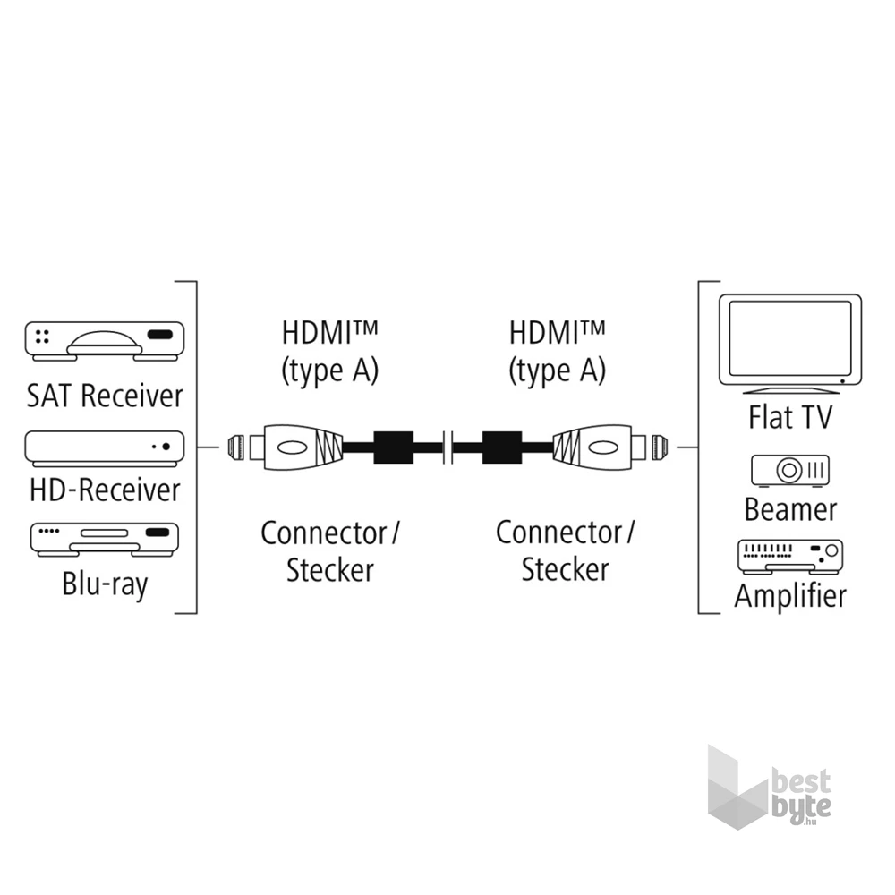 Hama 122210 Premium 1,5m High Speed HDMI kábel Ethernettel