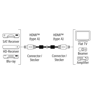 Hama 122211 Premium 3,0m High Speed HDMI kábel Ethernettel
