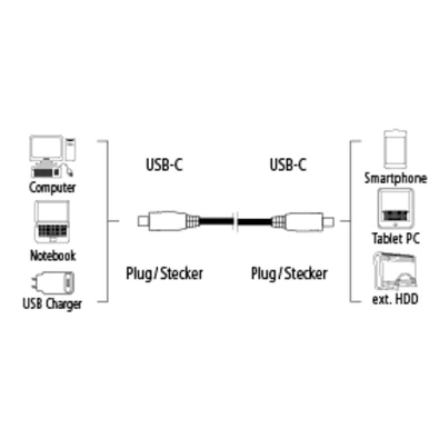 Hama 135714 USB 3.1 Type-C - Type C 1m kábel