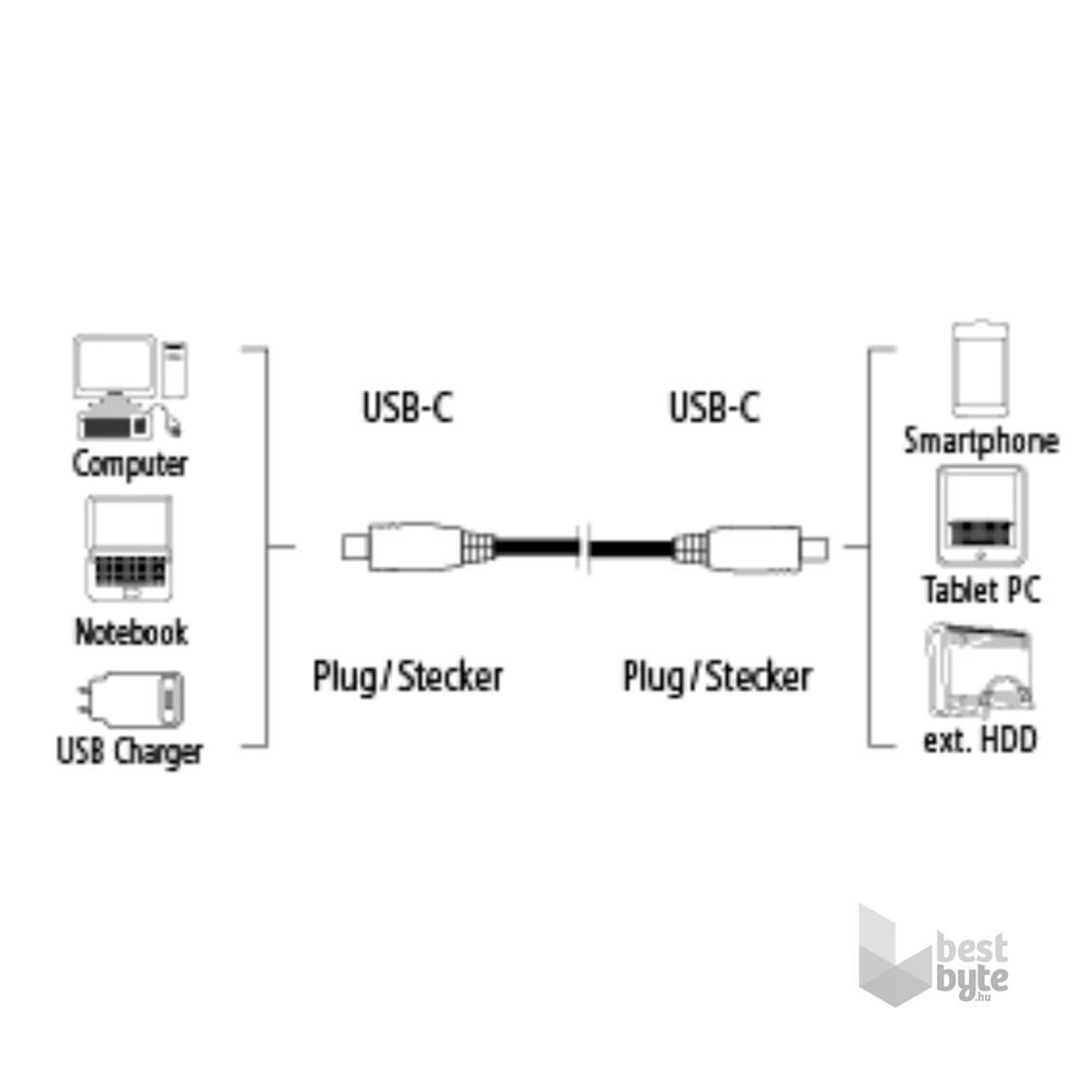 Hama 135714 USB 3.1 Type-C - Type C 1m kábel