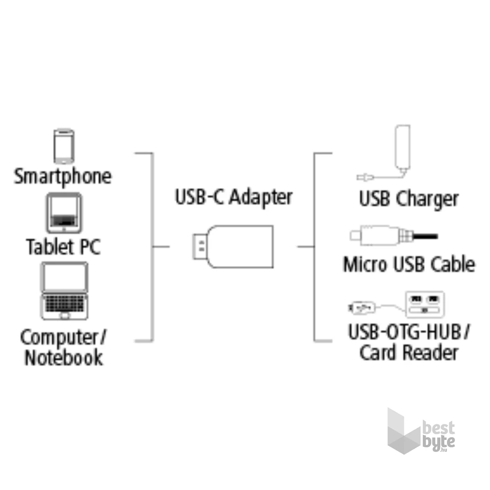 Hama 135723 micro USB - USB Type-C adapter