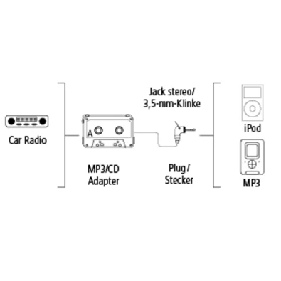 Hama 14499 CD adapter kazetta autórádióhoz