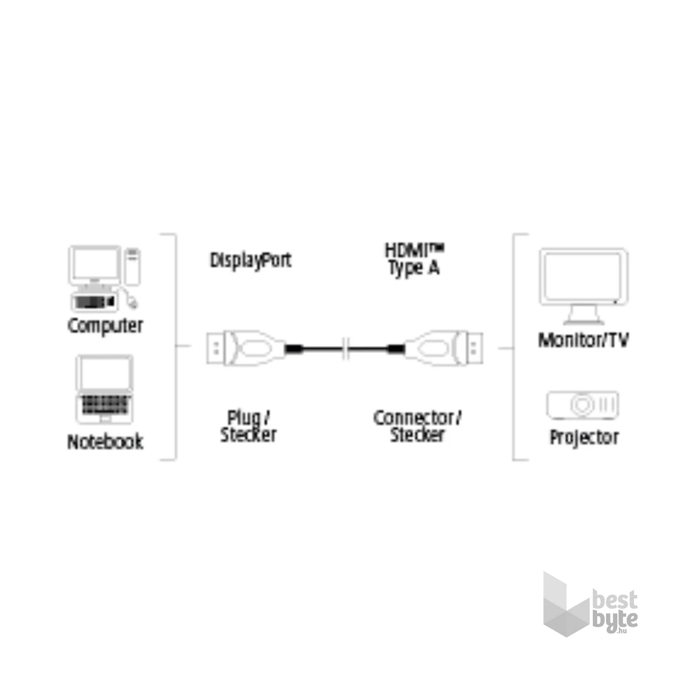 Hama 54594 Displayport - HDMI 1,8m UHD kábel