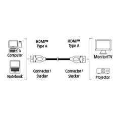 Hama "Elite" High speed HDMI kábel ethernettel, 0,75m