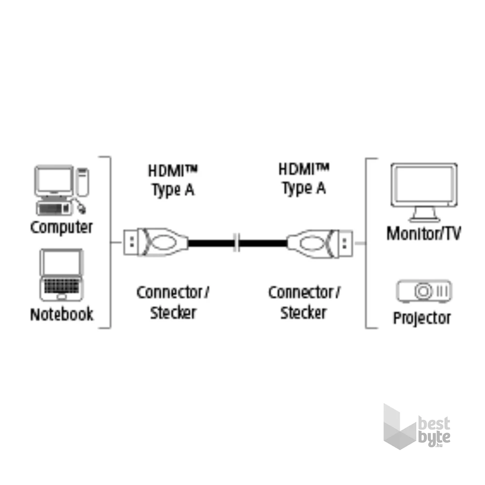 Hama 135792 "Elite" High speed HDMI kábel ethernettel, 0,75m