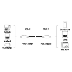 Hama USB 3.1 Type-C - USB Type-C 0,75m fekete adatkábel