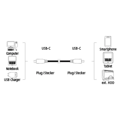 Hama USB 3.1 Type-C - USB Type-C 0,75m fekete adatkábel