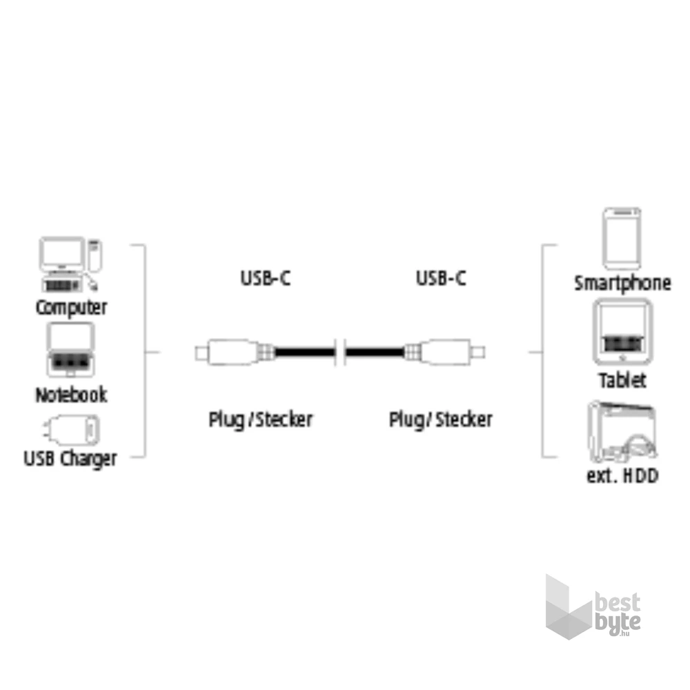 Hama 135737 USB 3.1 Type-C - USB Type-C 0,75m fekete adatkábel