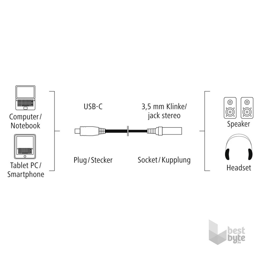Hama USB Type-C - 3,5mm jack audio adapter