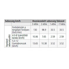 Hecht 7100 208CCM ,5,5 LE benzines kapálógép