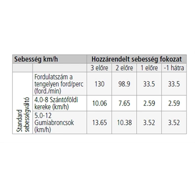 Hecht 7100 208CCM ,5,5 LE benzines kapálógép