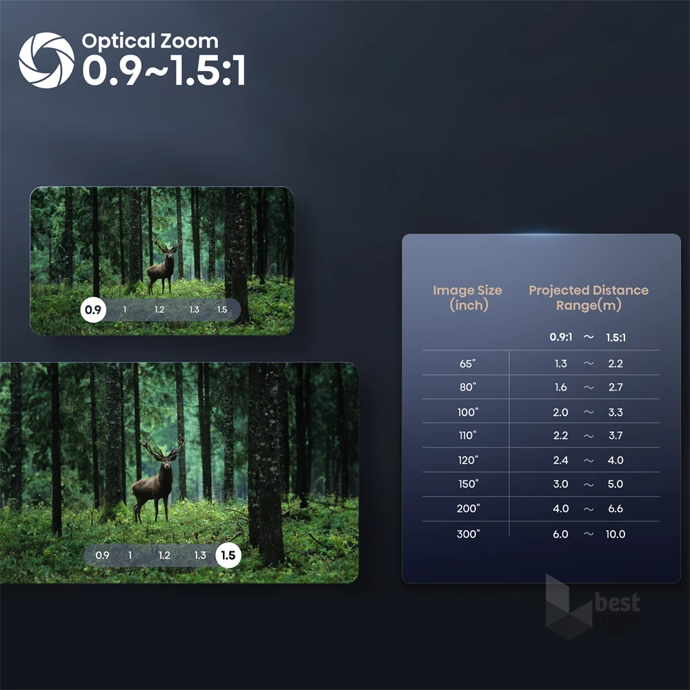 Hisense C2 Ultra 65"-300" 4K Smart IMAX mini-lézer projektor