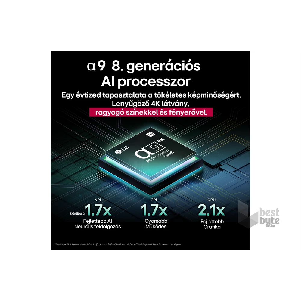LG 42" OLED42C51LA 4K UHD AI Smart Gamer OLED evo TV