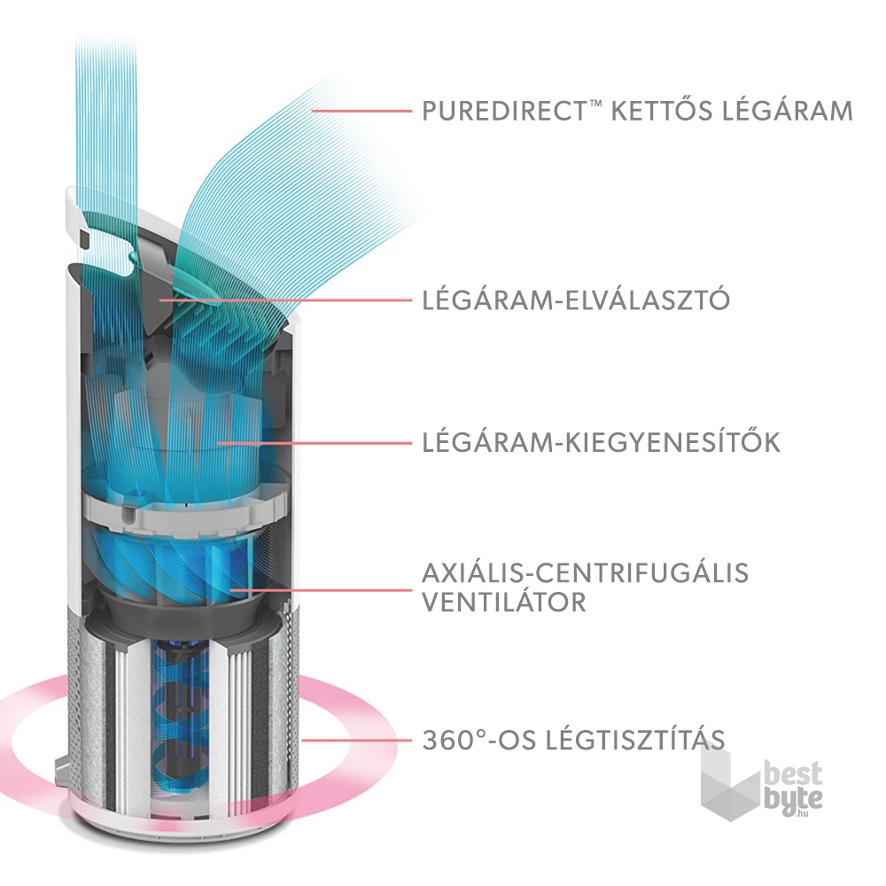 Leitz TruSens Z-3000 SensorPod UV-C lámpás HEPA légtisztító