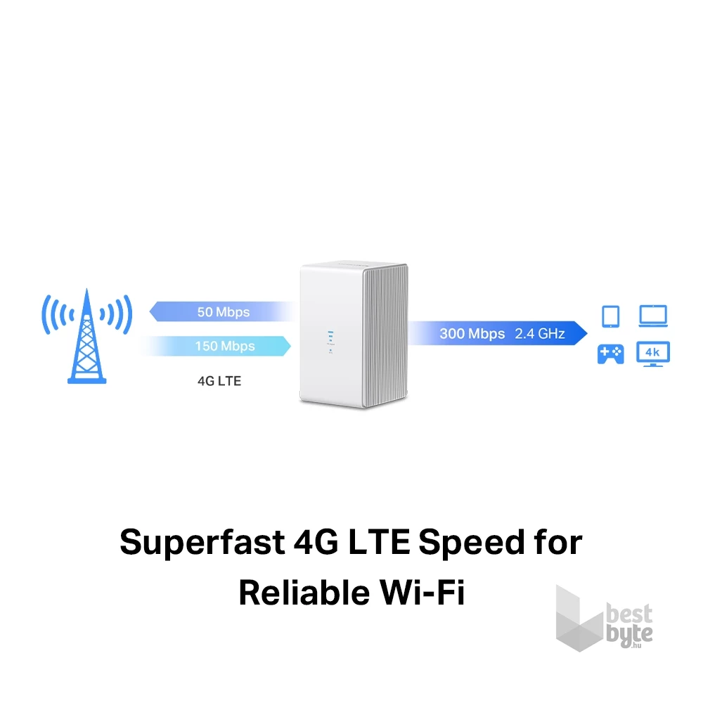 Mercusys MB110-4G 300 Mbps vezeték nélküli fehér N 4G LTE router