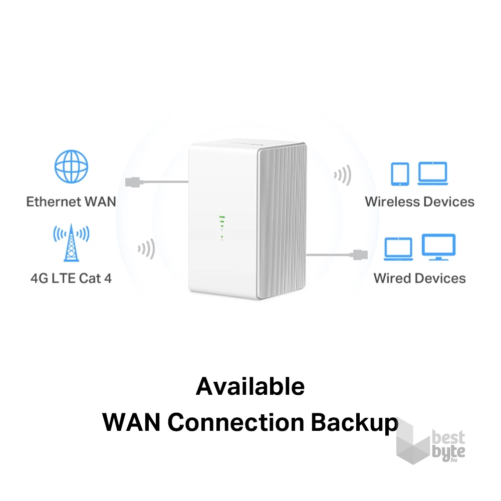 Mercusys MB110-4G 300 Mbps vezeték nélküli fehér N 4G LTE router