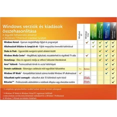 Microsoft Windows 7 Pro 32/64-bit HUN 1 Felhasználó Upgrade dobozos operációs rendszer szoftver