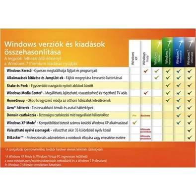Microsoft Windows 7 Pro 32/64-bit HUN 1 Felhasználó Upgrade dobozos operációs rendszer szoftver