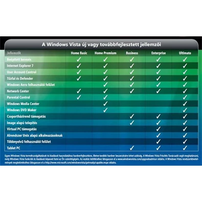 Microsoft Windows Vista Business 64-bit HUN 1 Felhasználó Oem 1pack operációs rendszer szoftver