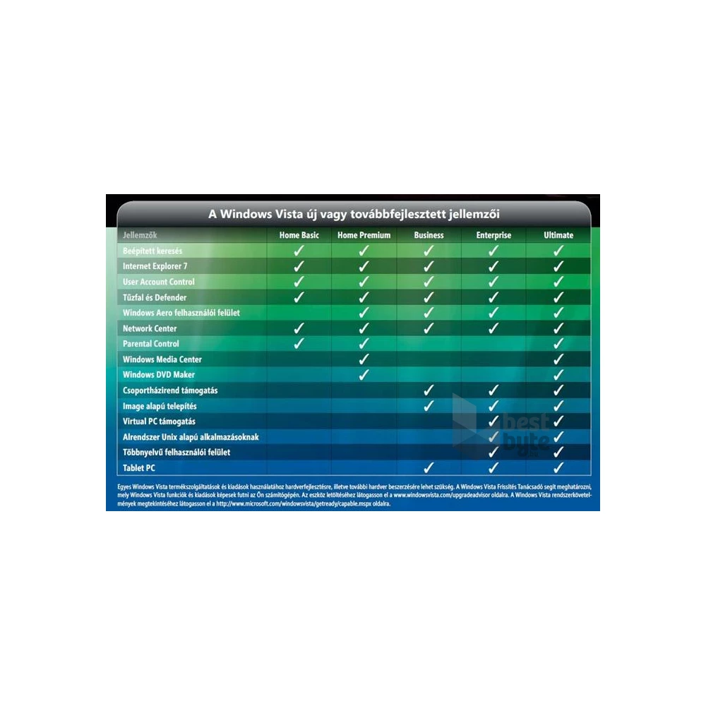 Microsoft Windows Vista Business 64-bit HUN 1 Felhasználó Oem 1pack operációs rendszer szoftver