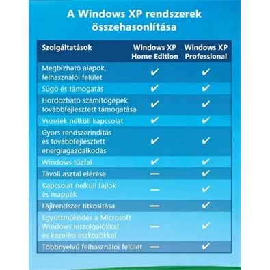 Microsoft Windows XP Prof. GGK ENG 1 pack operációs rendszer szoftver