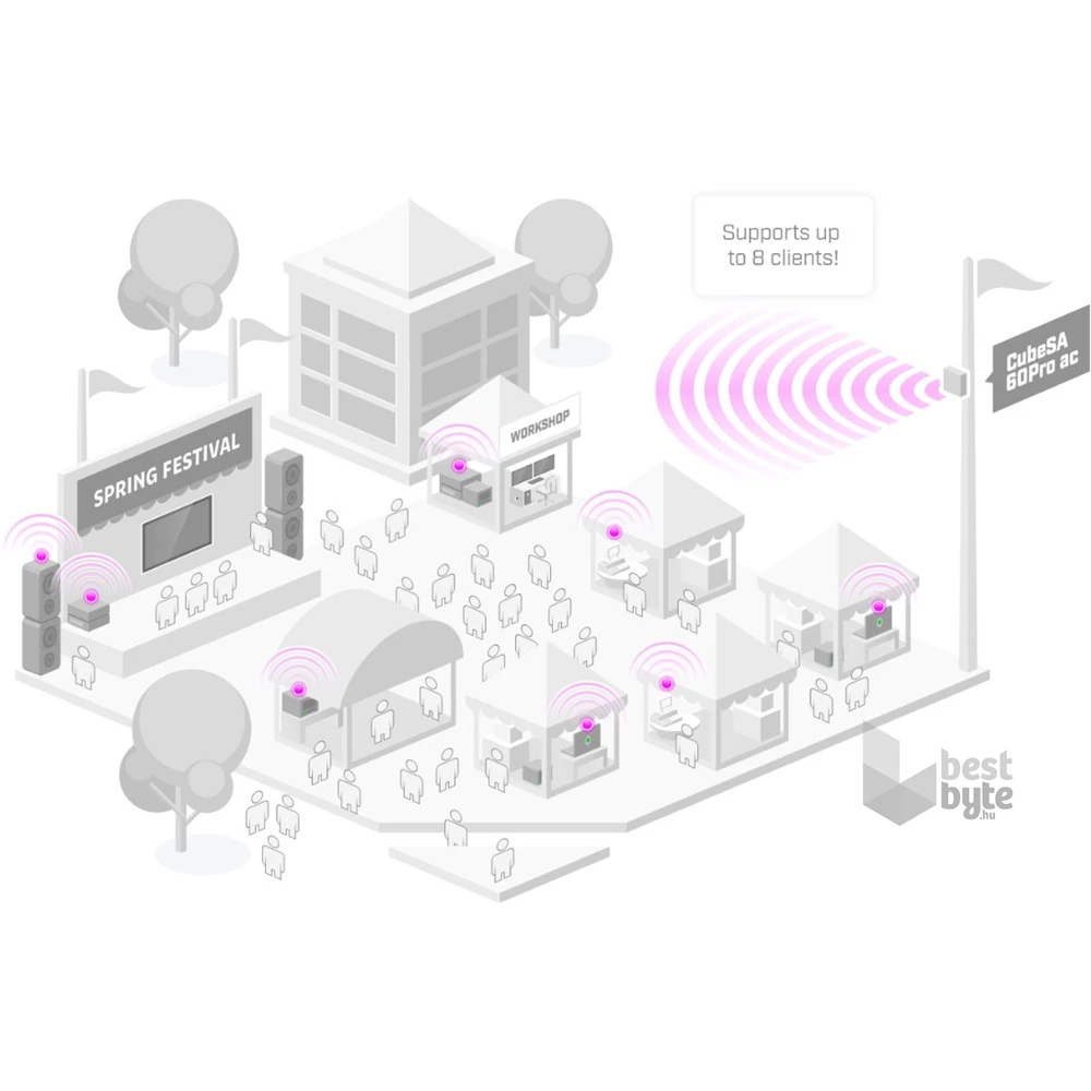 MikroTik CubeG-5ac60aypair Wireless Wire Cube Pro 60GHz pont-pont wireless antenna pár 5GHz backup rádióval