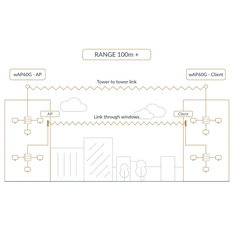 MikroTik wAP 60GHz PtP/CPE 60 fokos integrált antennával